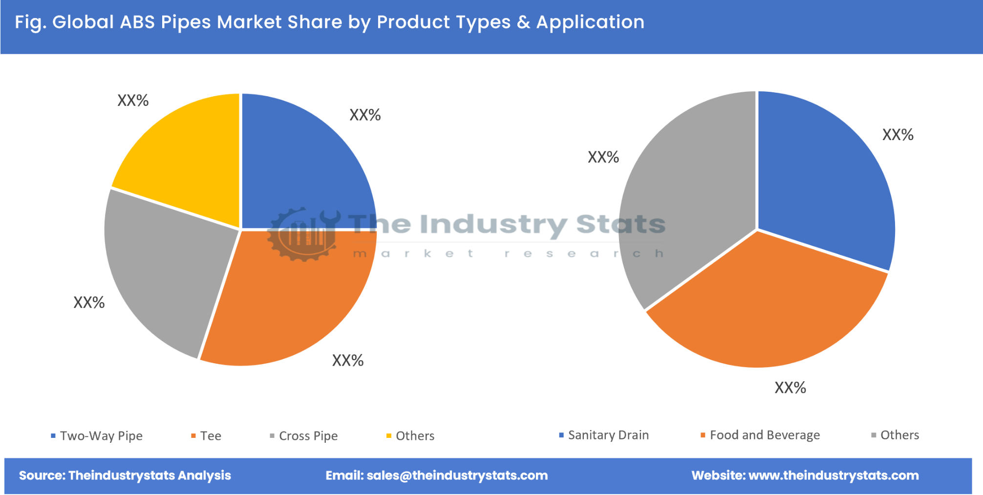 ABS Pipes Share by Product Types & Application